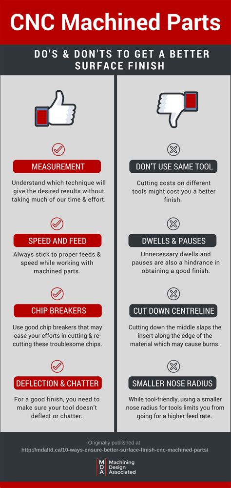 do's and don'ts for cnc machine|cnc tools near me.